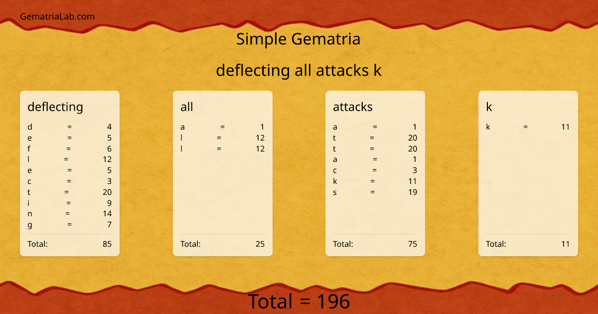 deflecting all attacks k in simple Gematria